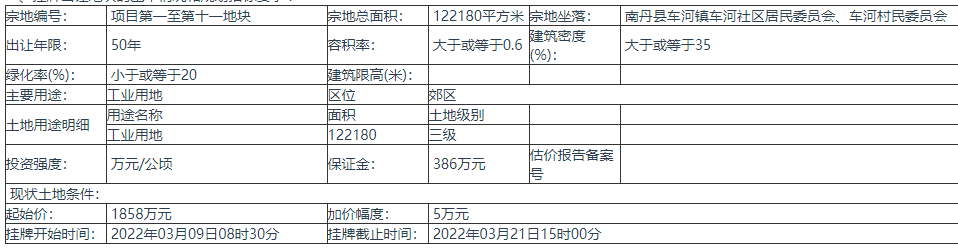 广西河池挂牌出让1宗地 面积122180㎡ 起始价1858万元