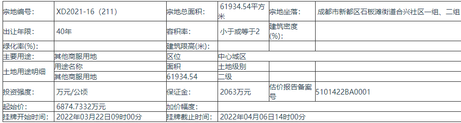 四川成都挂牌出让XD2021-16(211)地块