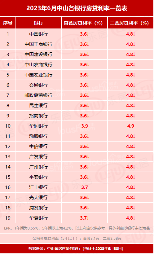 央行发声：存量房贷利率变更在望！