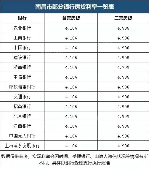 2023年南昌购房政策|涉及购房利率、首付比例、限购区域等