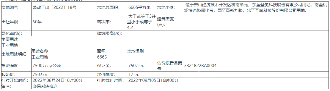 杭州挂牌出让1宗地块 保证金750万元 起始价750万元