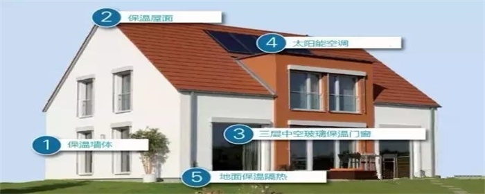 被动式住宅是什么意思