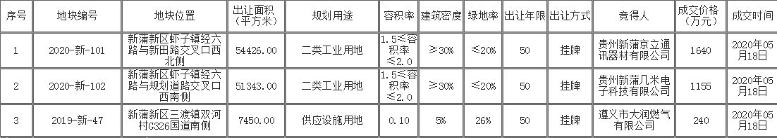 【周一楼市播报】国务院推进房地产税立法 报告显示70城房价微涨