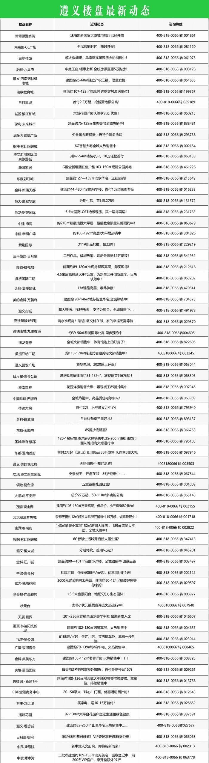 【周一楼市播报】国务院推进房地产税立法 报告显示70城房价微涨