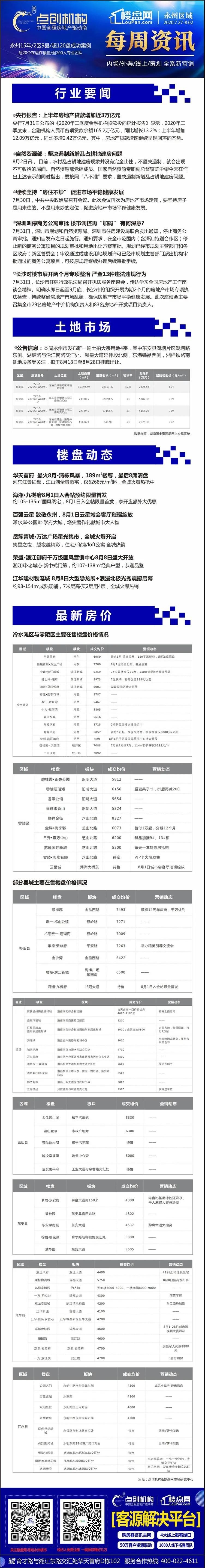 [厦门点创机构]:永州区域房地产市场每周资讯（7.27-8.02）