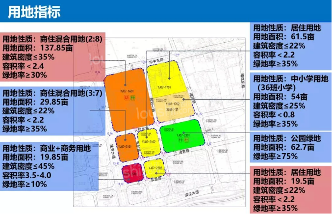 因“净地”整理，滨江CBD片区297.86亩商住用地取消供应！