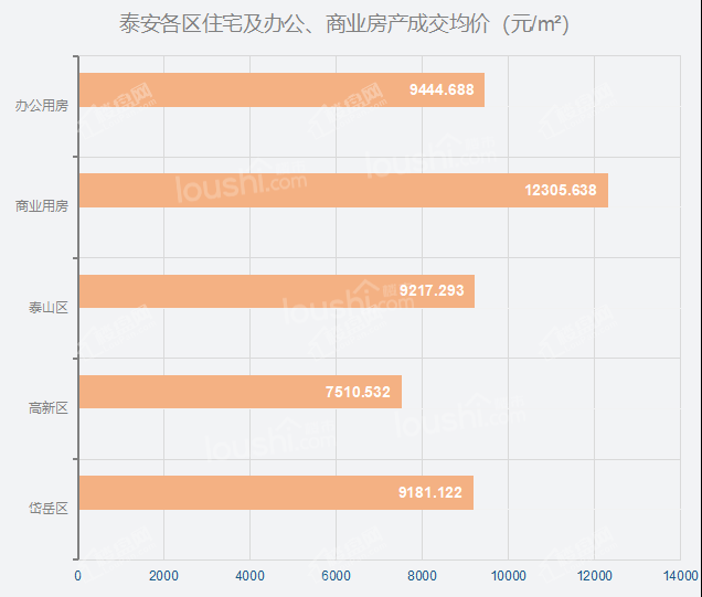 一周楼市 | 十二月第二周住宅网签量与网签与成交均价双降