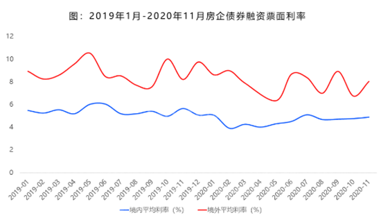 问题探讨：楼市亮起了红灯，是今年买房还是明年？