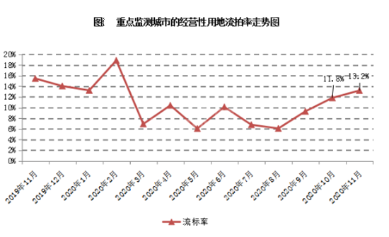 问题探讨：楼市亮起了红灯，是今年买房还是明年？