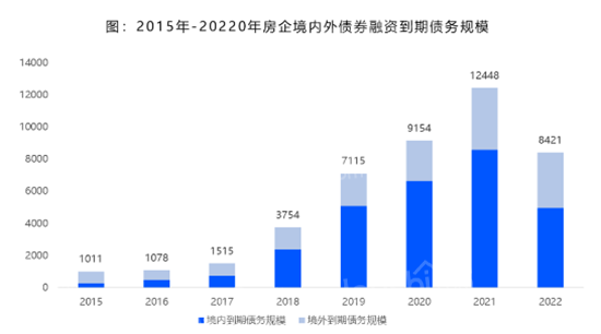 问题探讨：楼市亮起了红灯，是今年买房还是明年？