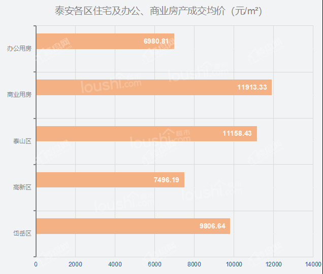 一周楼市 | 十二月第三周住宅共网签487套，网签均价约9487元/㎡