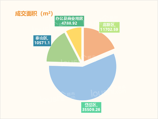 一周楼市 | 十二月第三周住宅共网签487套，网签均价约9487元/㎡