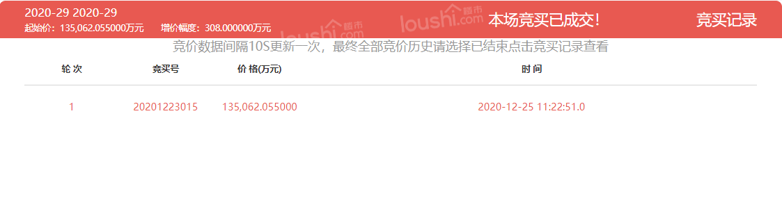 土拍 | 13.5亿揭牌鲁商国际社区东邻土地涉及住宅、商业服务业设施及中小学用地