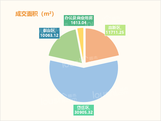 一周楼市 | 12月第4周房价相对稳定，销量下降