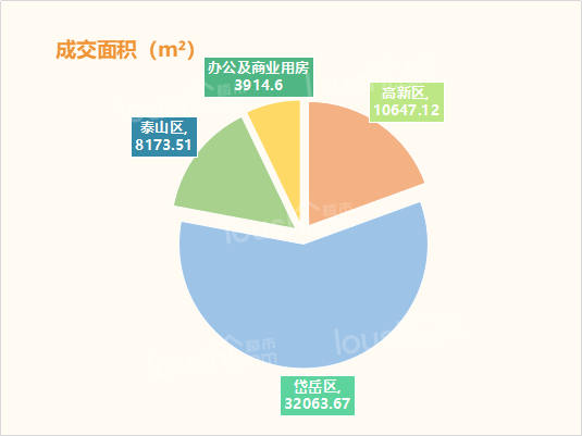 一周楼市 | 均价9398.24元/㎡,12月最后一周住宅共网签439套