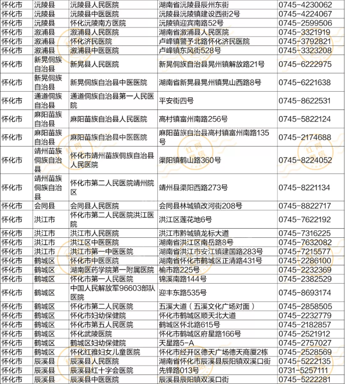 @怀化人，31家医疗卫生机构可做核酸检测,最全名单在这!