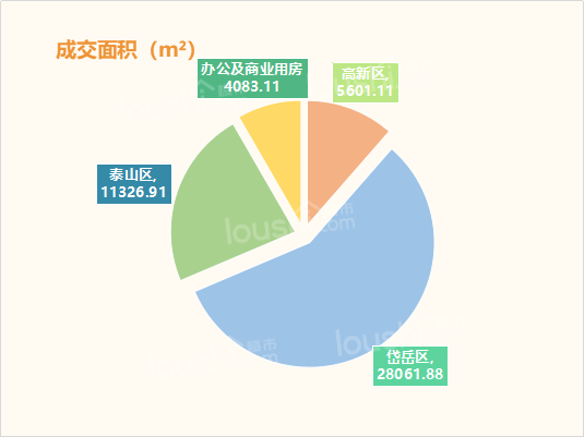 一周楼市 | 一月最后一周住宅网签均价约为9595.53元/㎡