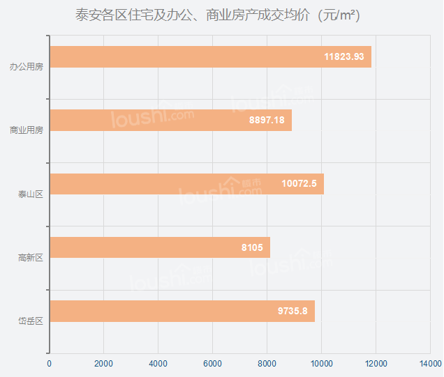 一周楼市 | 12月第4周房价相对稳定，销量下降