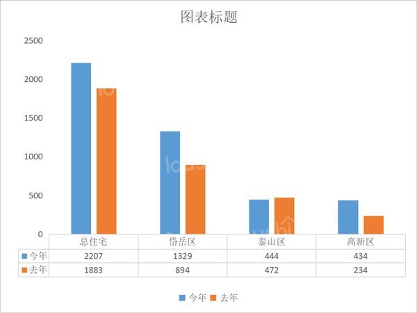 月度楼市 |2020年已收官，12月住宅网签均价同比下降约3.94%