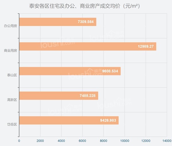 月度楼市 |2020年已收官，12月住宅网签均价同比下降约3.94%