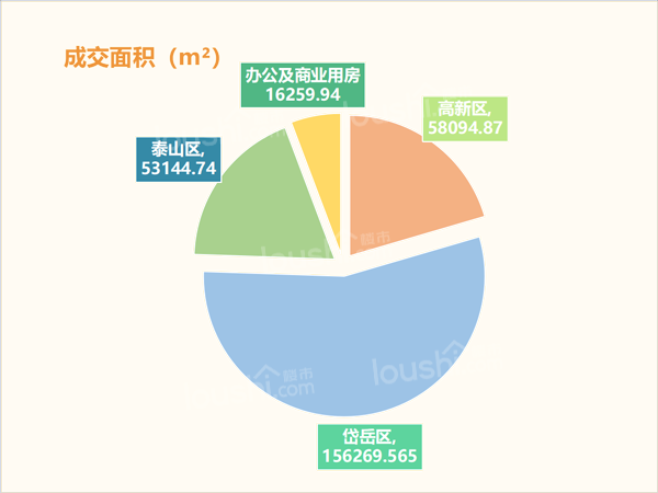 月度楼市 |2020年已收官，12月住宅网签均价同比下降约3.94%