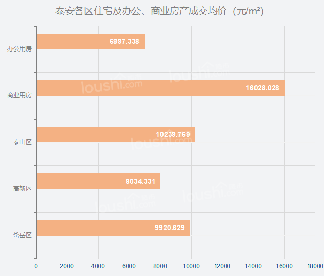 一周楼市 | 均价9398.24元/㎡,12月最后一周住宅共网签439套