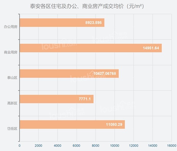 一周楼市 | 1月第二周住宅共网签480套，网签均价约为9759.49元/㎡