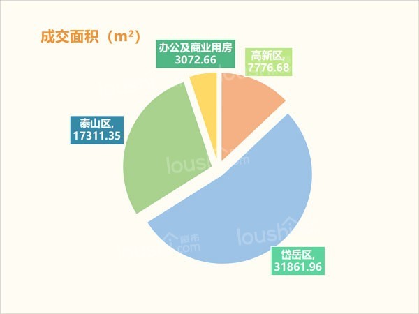 一周楼市 | 1月第二周住宅共网签480套，网签均价约为9759.49元/㎡