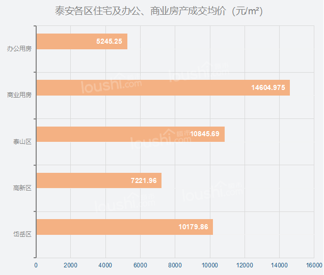 一周楼市 | 一月最后一周住宅网签均价约为9595.53元/㎡