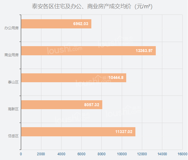 月度楼市 | 2021年首月网签数据已出，住宅网签均价同比增长2.33%